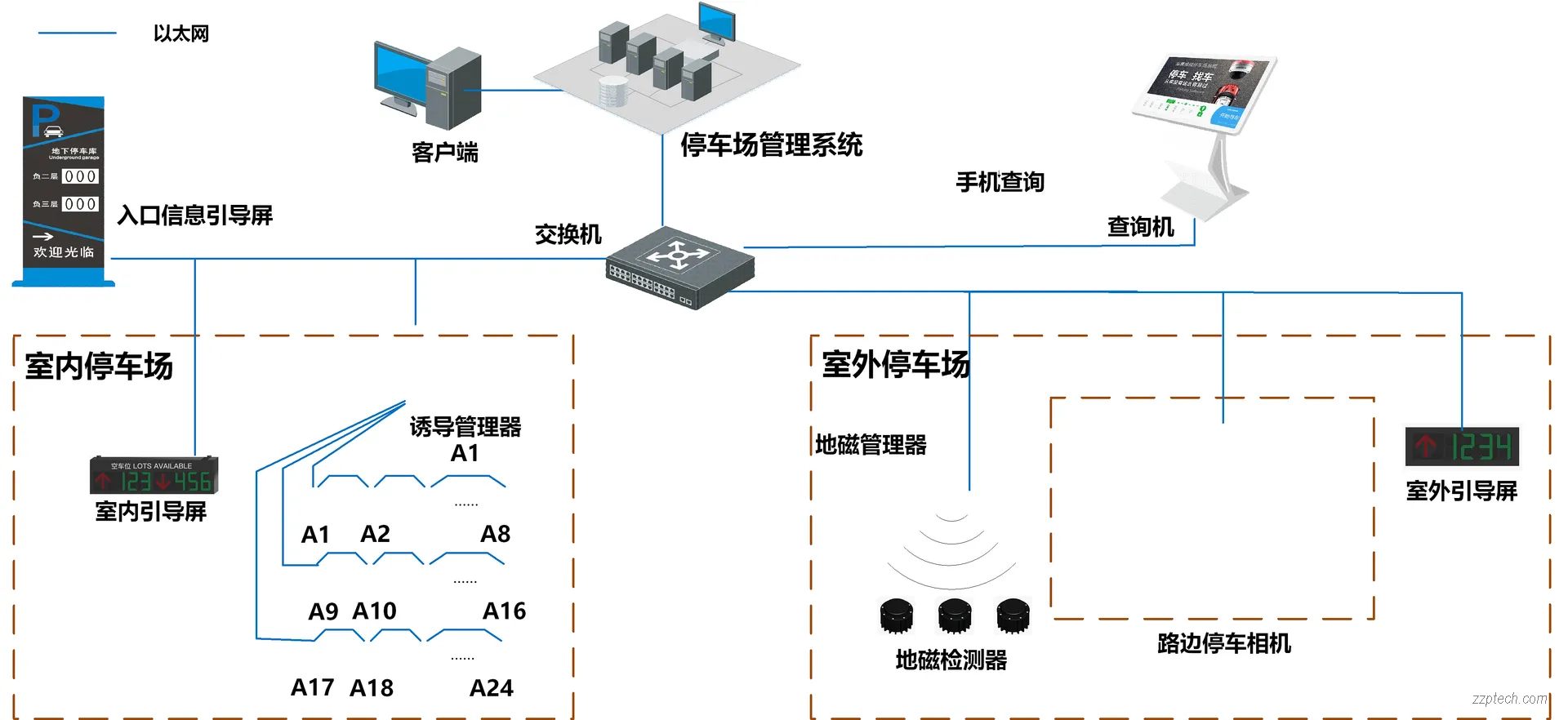 车库停车诱导系统是什么？诱导寻车系统的功能介绍（海康威视）