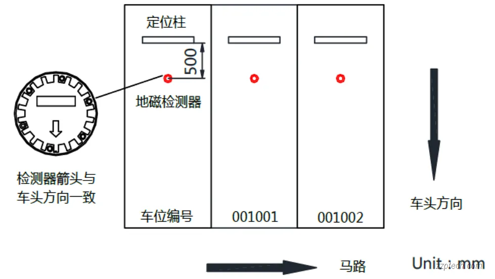 寻车诱导系统是什么？停车场车位引导系统详解 & 部署方案