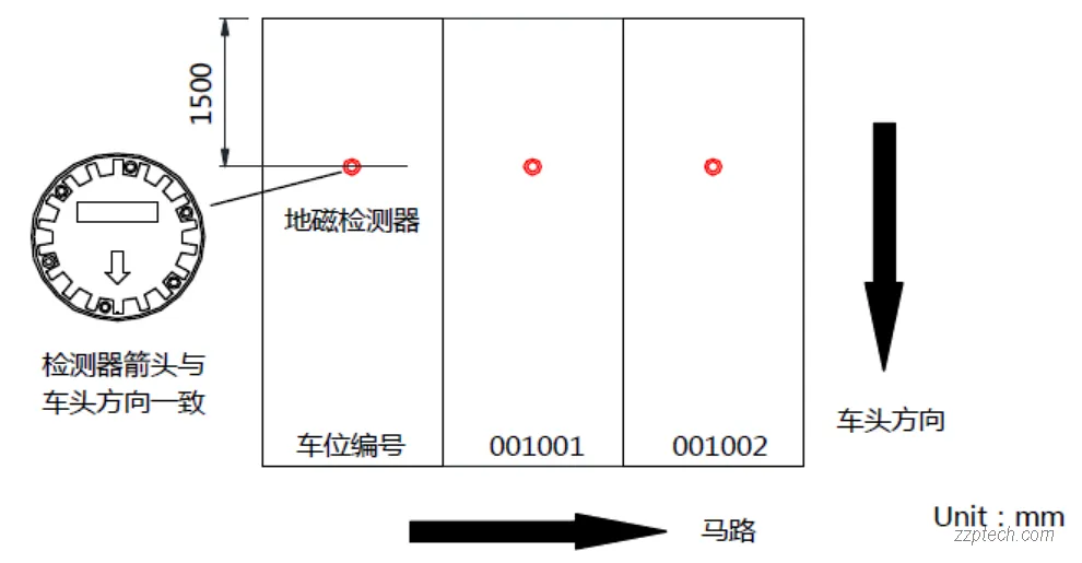 寻车诱导系统是什么？停车场车位引导系统详解 & 部署方案
