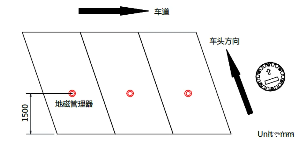 寻车诱导系统是什么？停车场车位引导系统详解 & 部署方案