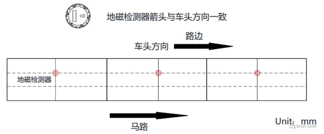 寻车诱导系统是什么？停车场车位引导系统详解 & 部署方案