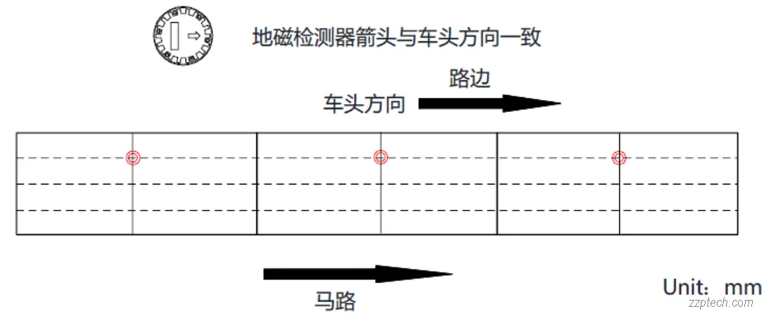 寻车诱导系统是什么？停车场车位引导系统详解 & 部署方案