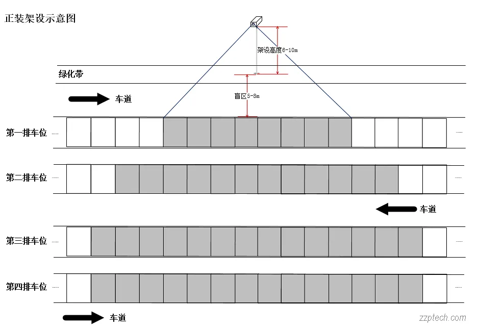寻车诱导系统是什么？停车场车位引导系统详解 & 部署方案