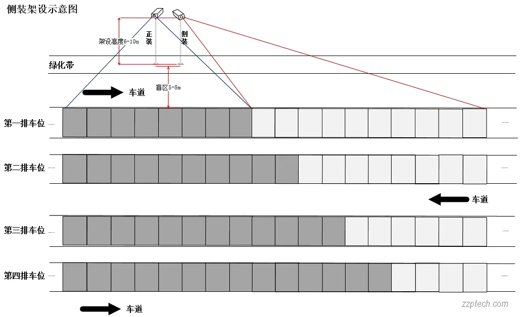 寻车诱导系统是什么？停车场车位引导系统详解 & 部署方案