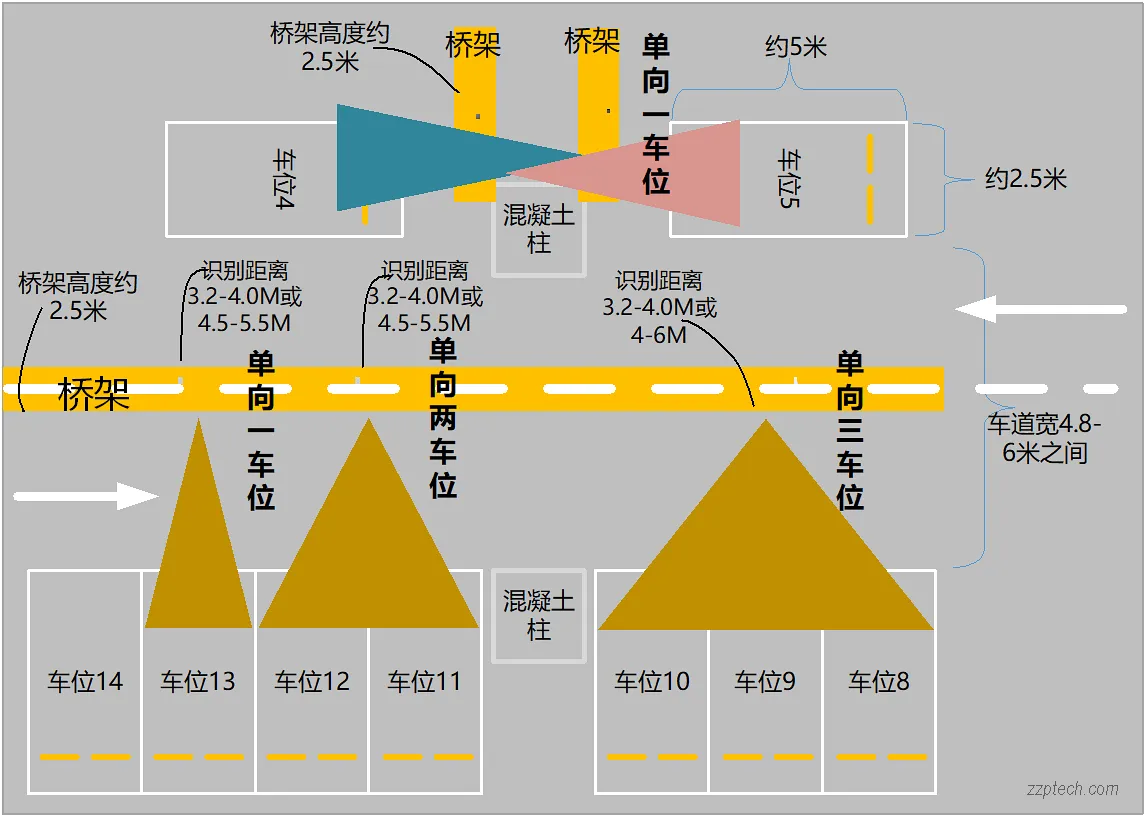 寻车诱导系统是什么？停车场车位引导系统详解 & 部署方案