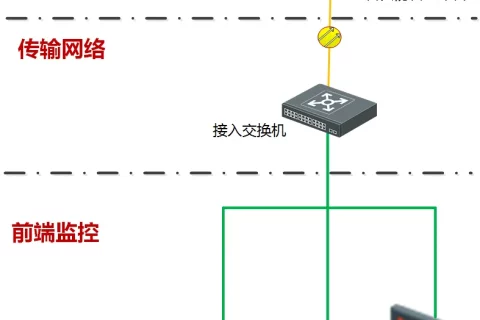 园区卡口系统的功能、解决方案与部署方案（海康威视）