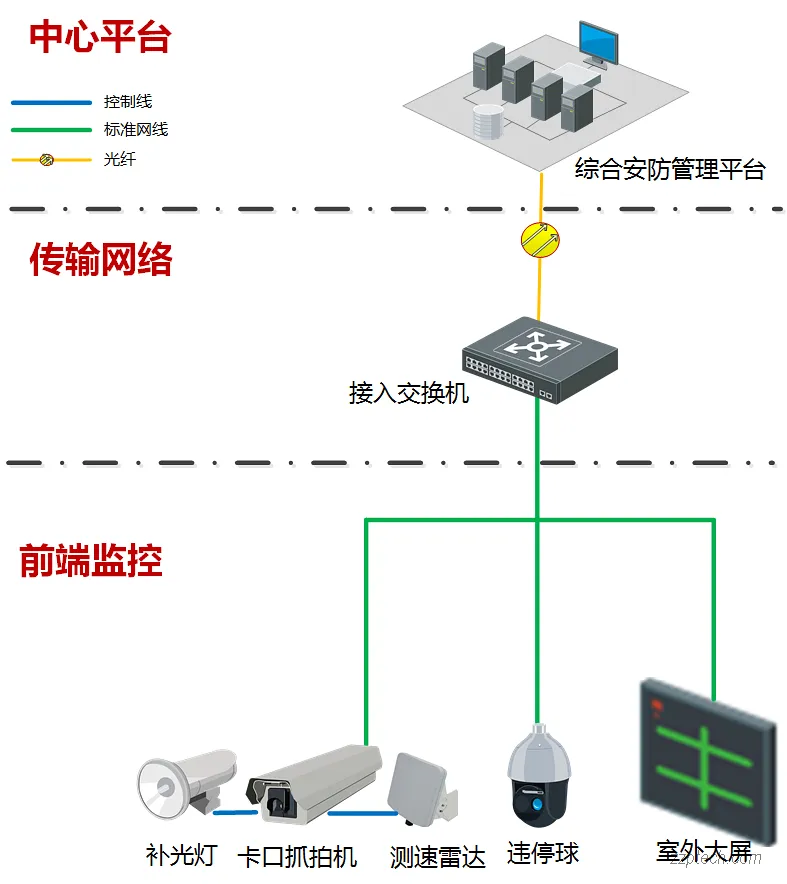 园区卡口系统的功能、解决方案与部署方案(海康威视)