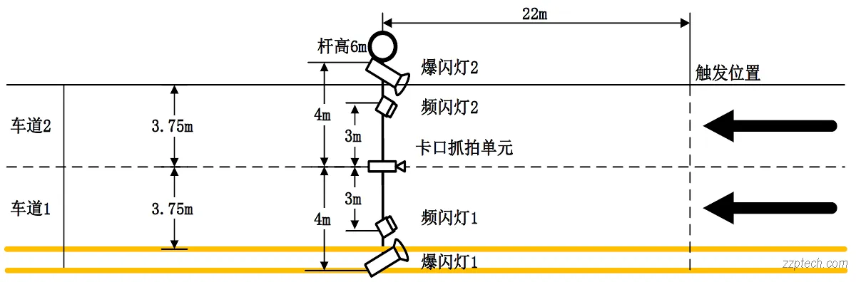 园区卡口系统的功能、解决方案与部署方案(海康威视)
