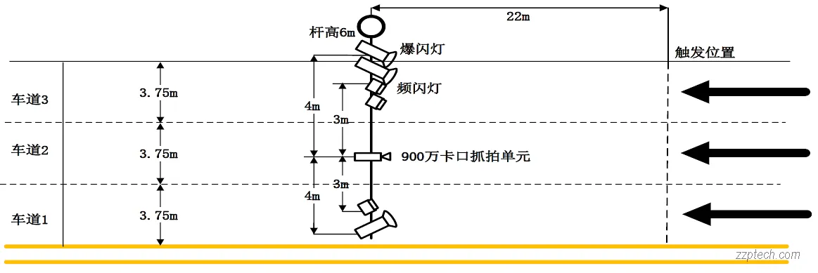 园区卡口系统的功能、解决方案与部署方案(海康威视)