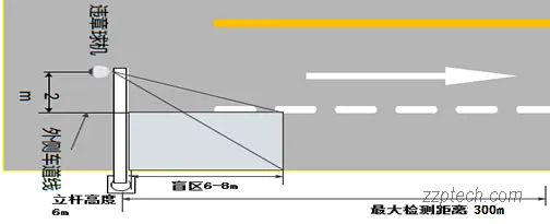 园区卡口系统的功能、解决方案与部署方案(海康威视)