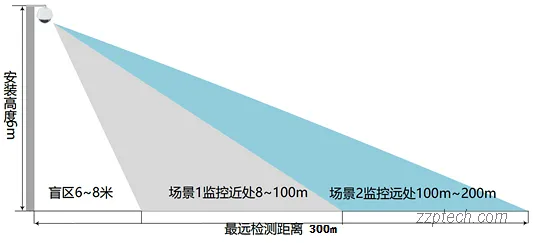 园区卡口系统的功能、解决方案与部署方案(海康威视)