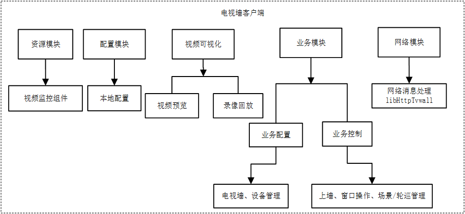 视频监控系统电视墙有哪些功能？海康威视 iSecure 综合安防平台