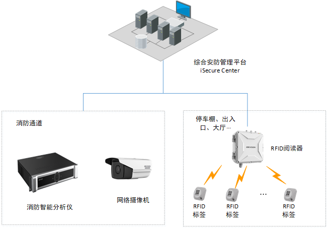 小区电瓶车秩序管理系统方案介绍 & 功能说明
