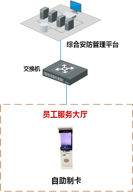 企业自助发卡解决方案（海康自助制卡系统）