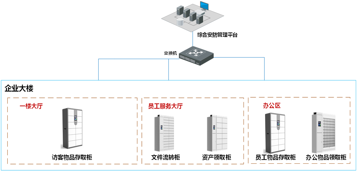 海康威视智能柜管理系统方案介绍（智能储物柜管理平台）