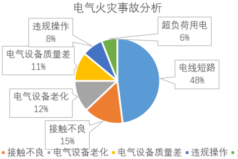 海康威视智慧消防综合管理系统方案介绍