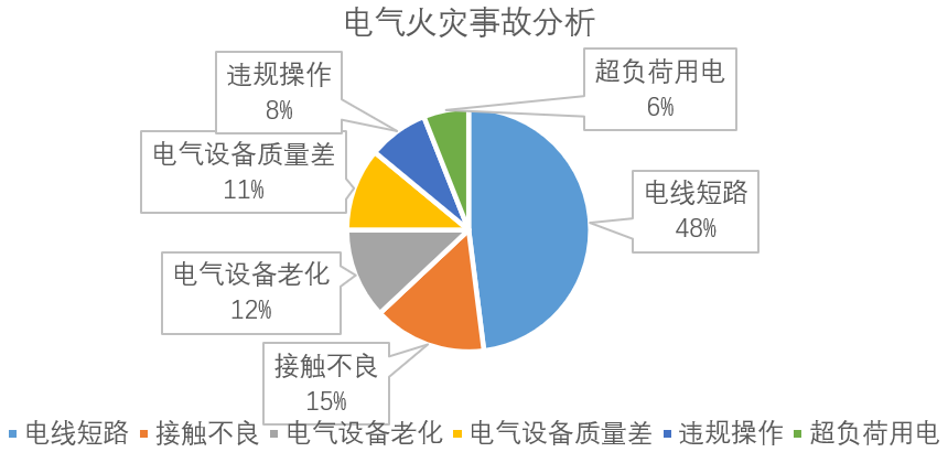 海康威视智慧消防综合管理系统方案介绍