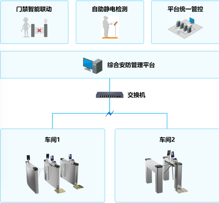 什么是静电检测子系统？静电检测系统设计方案 & 功能提要