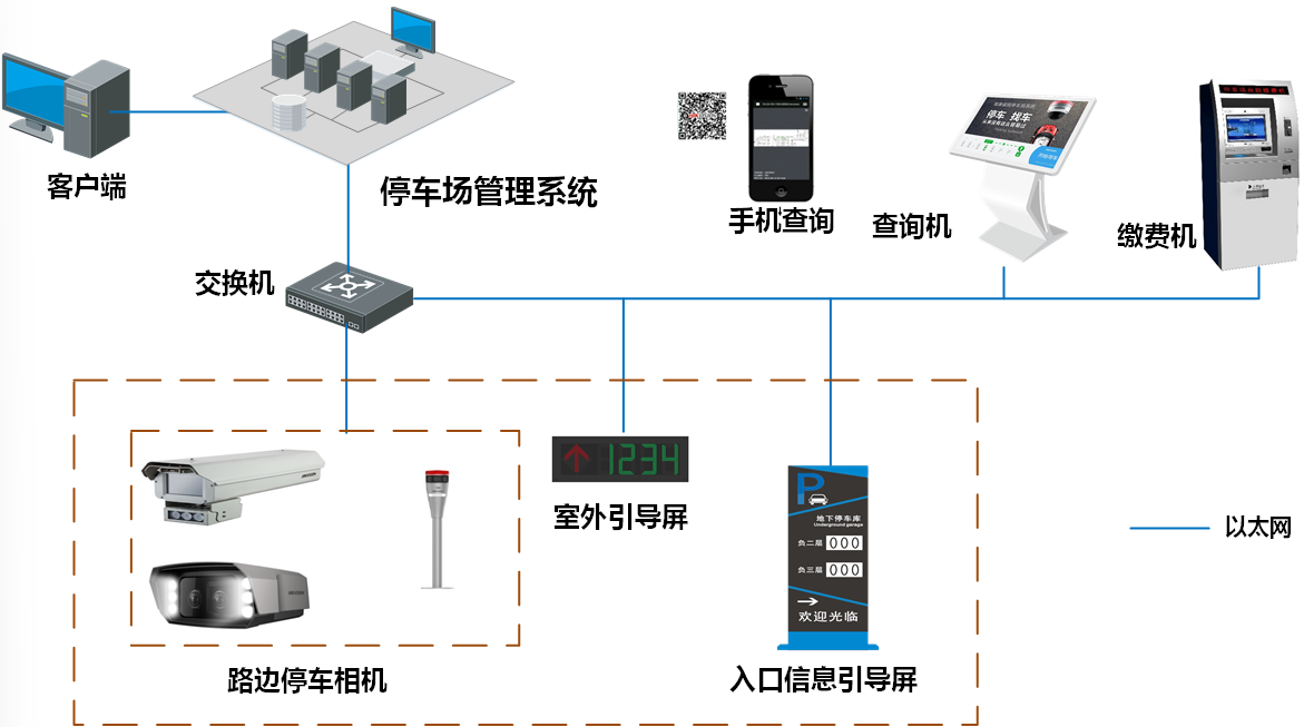 寻车诱导系统是什么？停车场车位引导系统详解 & 部署方案