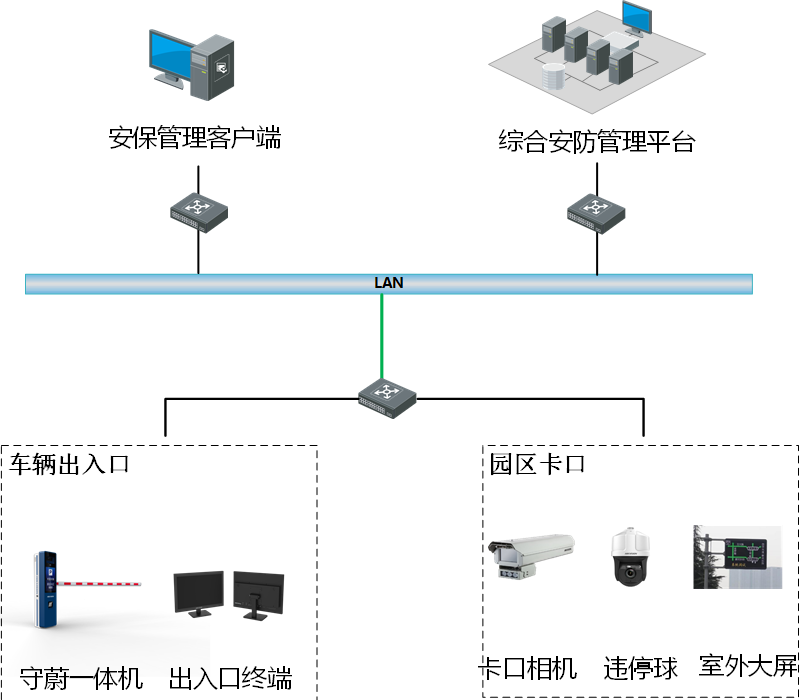 车辆违规管控系统有什么功能？有哪些组成部分