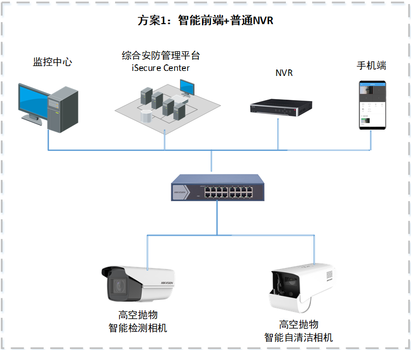 高空抛物溯源系统方案设计（住宅防高空抛物系统）