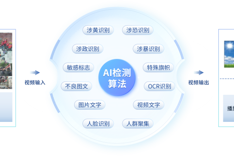 公共显示屏内容安全解决方案（信息发布内容审计系统）