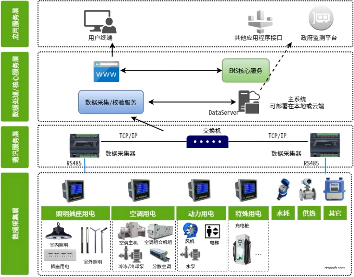 某重点中学设备控制、运维、能源管控数智一体化系统方案说明