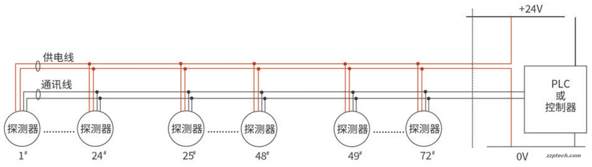 工业现场中 4-20mA 与 RS485 信号传输接线方法与距离解析