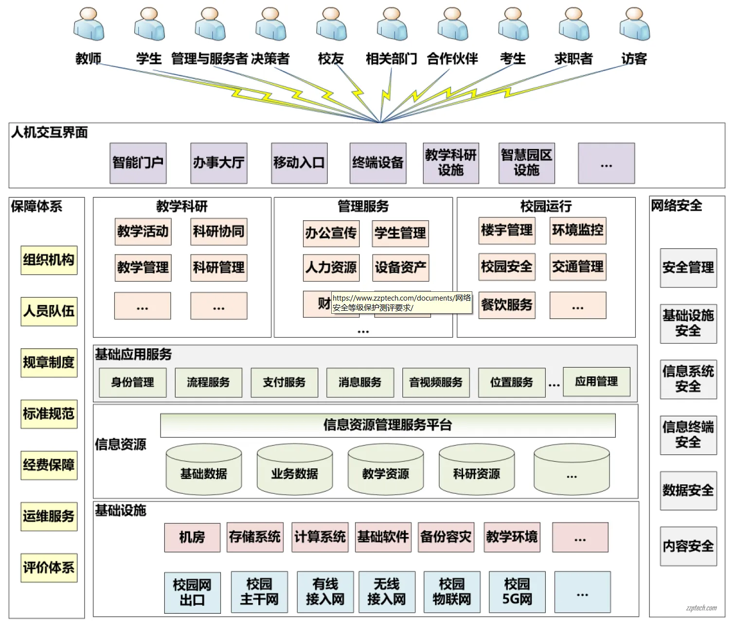 教育部《高等学校数字校园建设规范（试行）》解读 & 附件下载