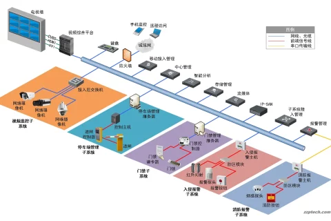 安防系统结构图俯视图（视频监控拓扑图 Visio 模板）