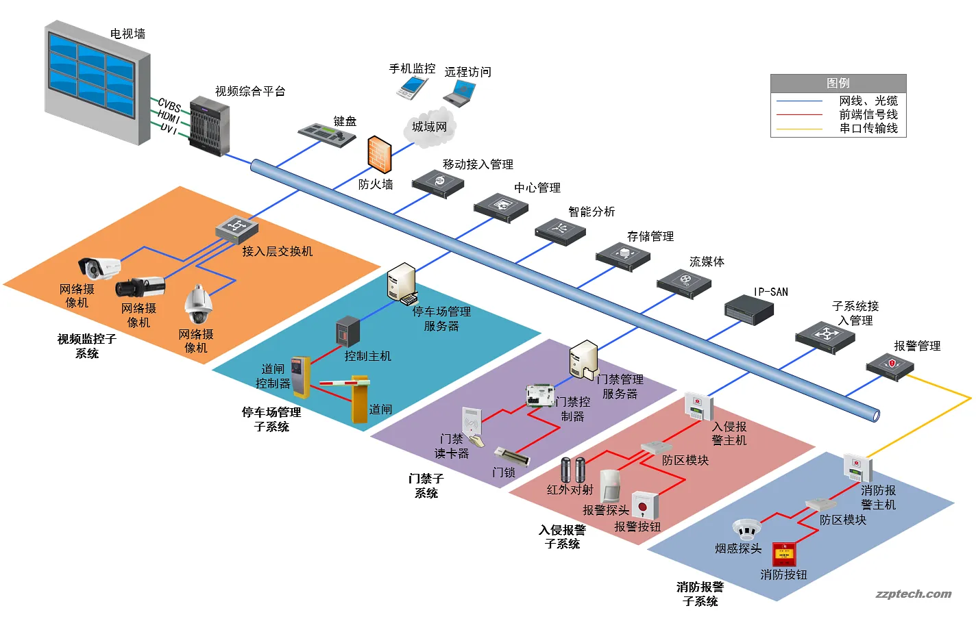 安防系统结构图俯视图（视频监控拓扑图 Visio 模板）