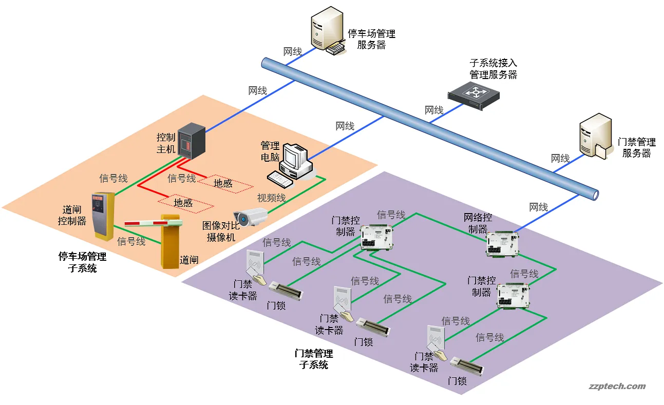 安防系统结构图俯视图（视频监控拓扑图 Visio 模板）