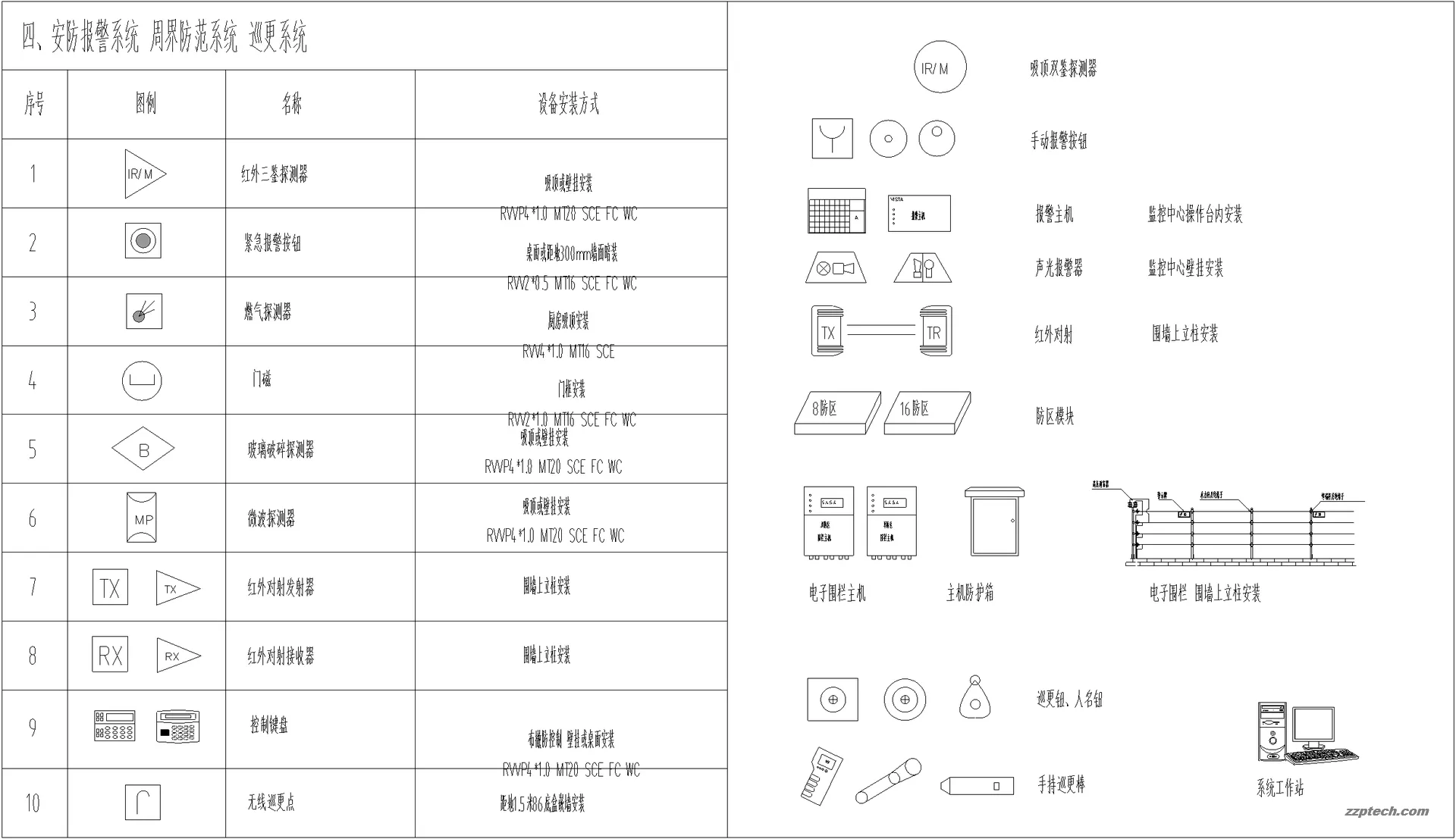 弱电智能化系统 CAD 图例合集（含监控、布线、报警等 11 类）