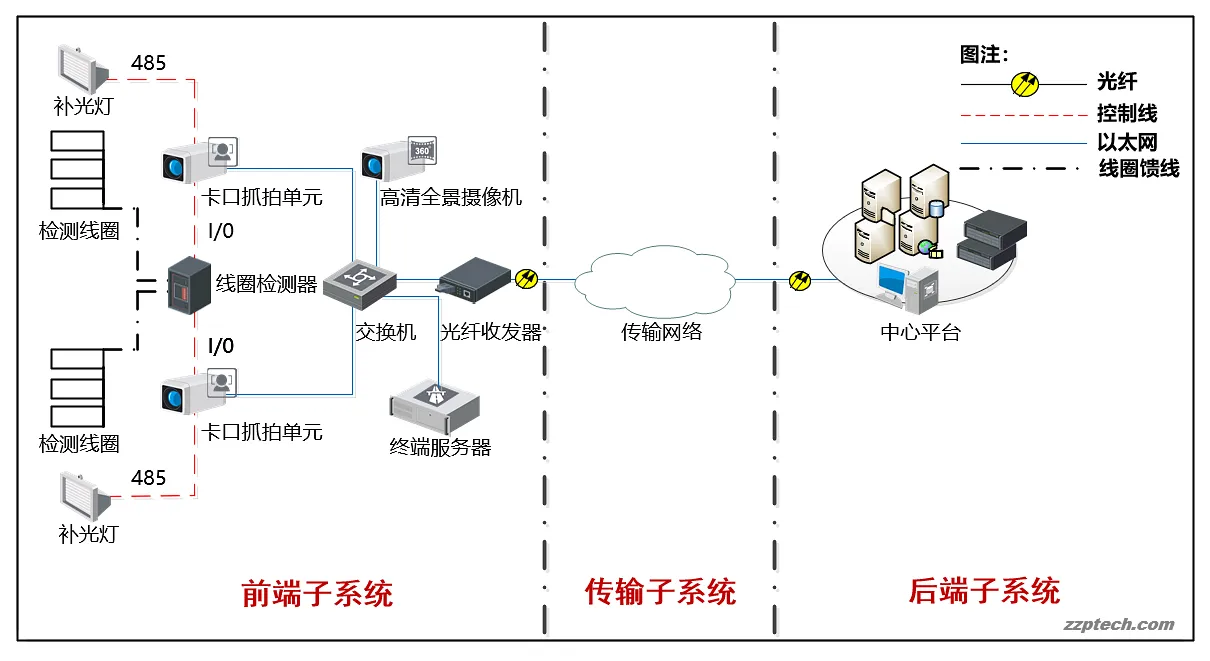 安防系统网络拓扑图 VSD（监控/卡口/报警/门禁等共 15 张）