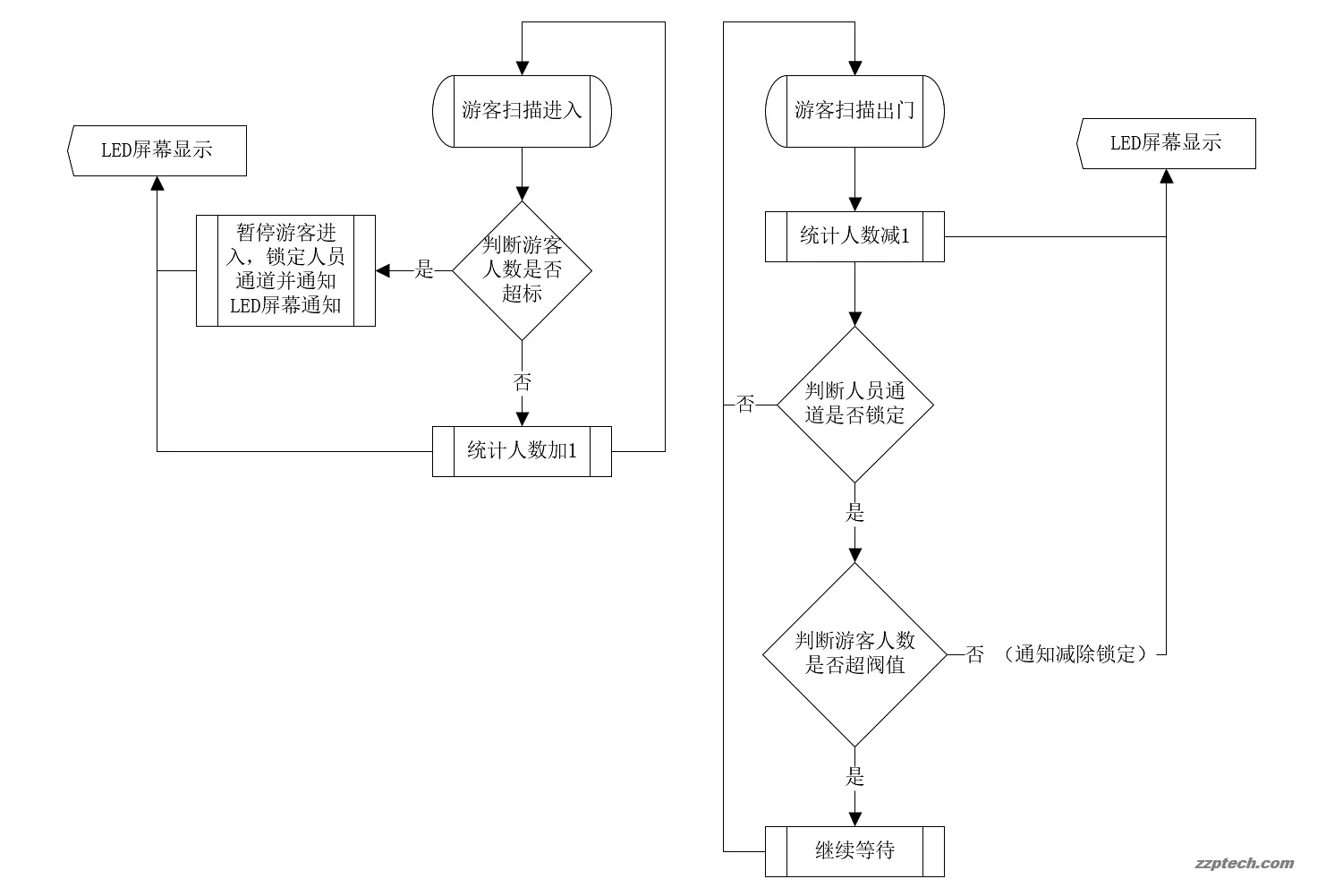 安防系统网络拓扑图 VSD（监控/卡口/报警/门禁等共 15 张）