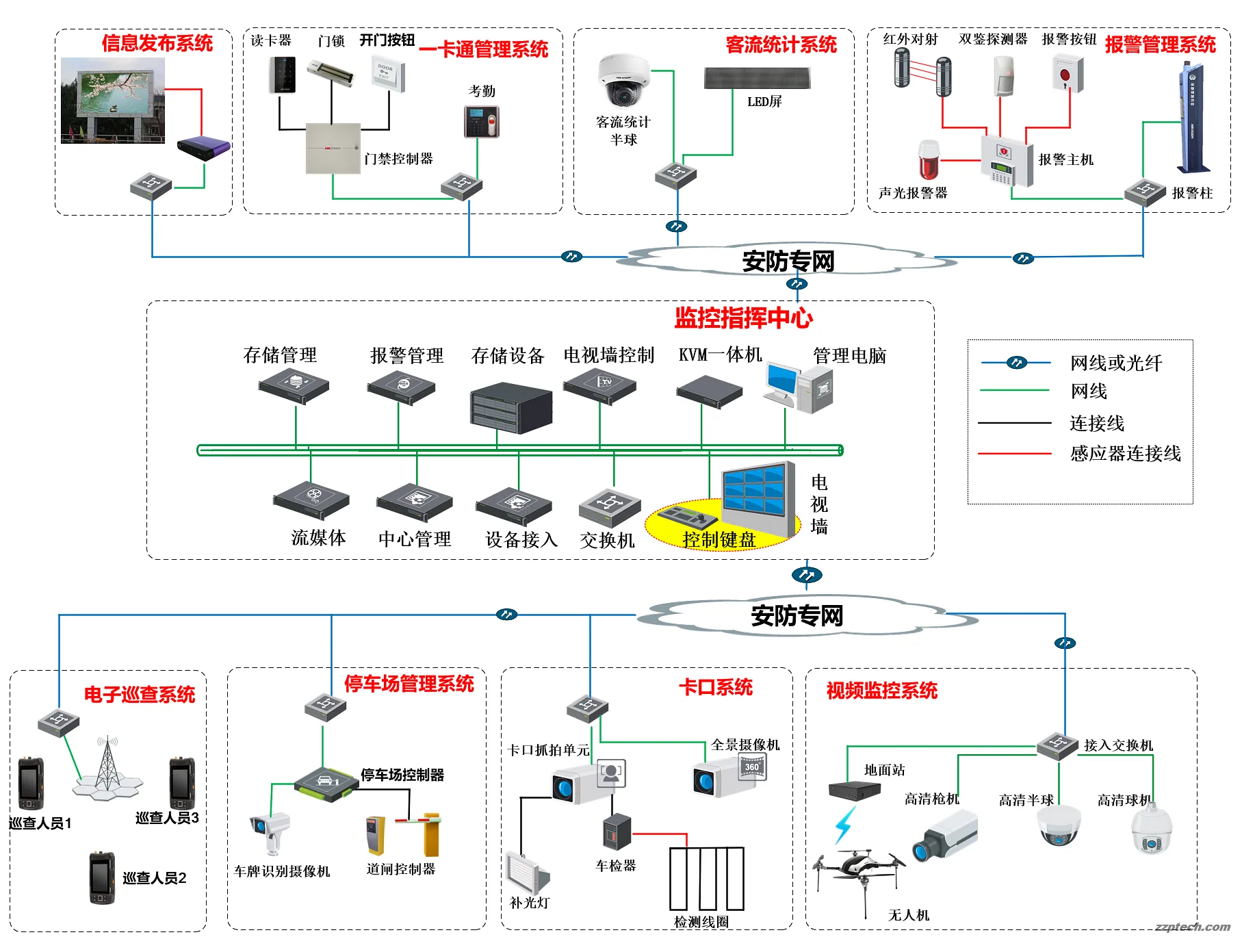 安防系统网络拓扑图 VSD（监控/卡口/报警/门禁等共 15 张）