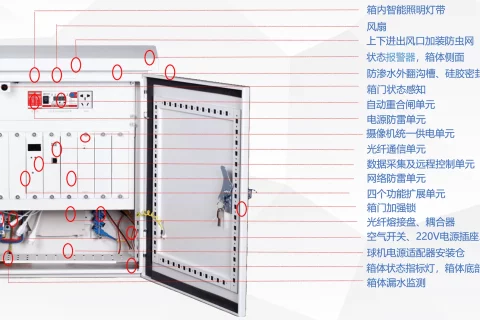 智能监控箱是什么？和传统监控电源箱的区别是什么？