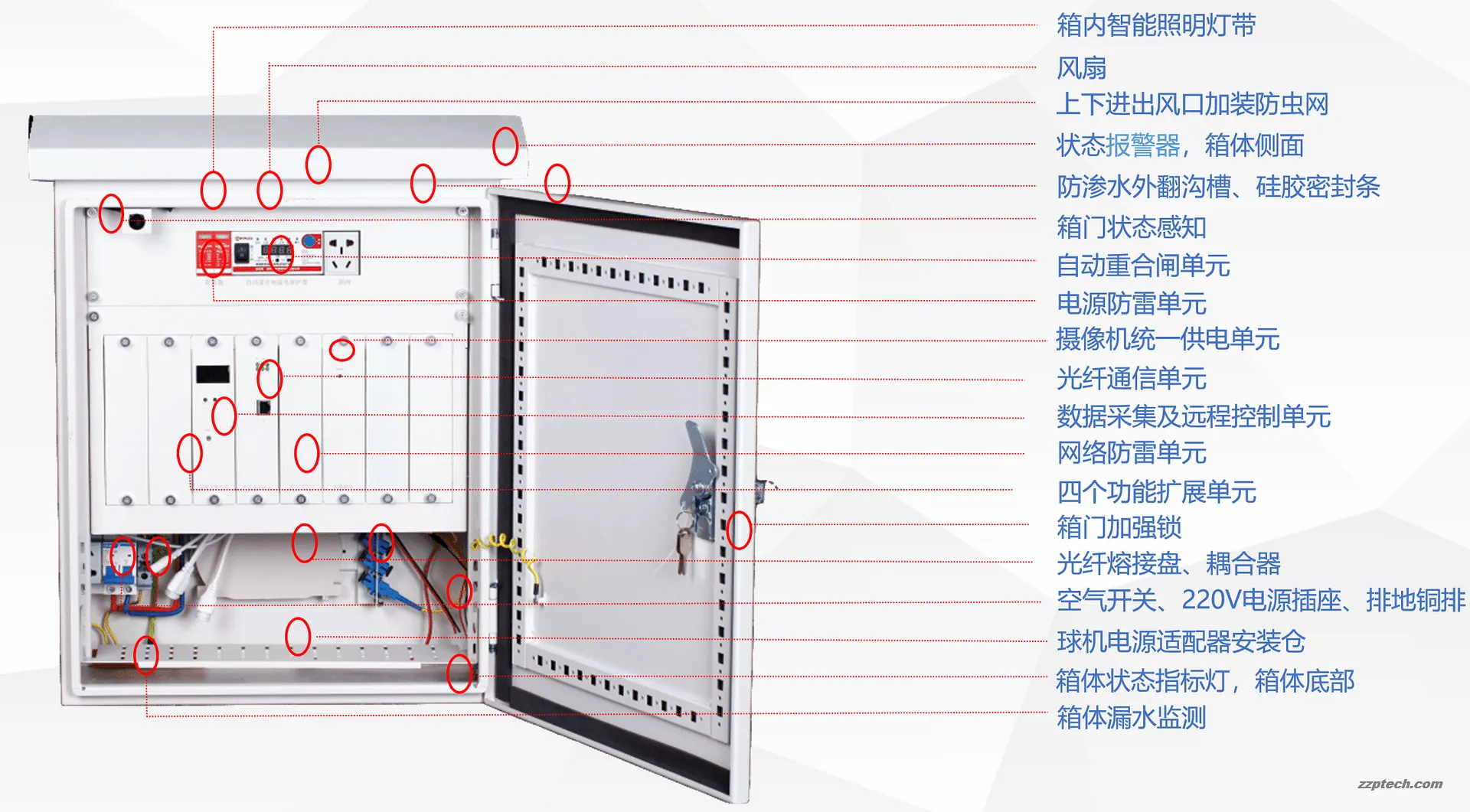 智能监控箱是什么?和传统监控电源箱的区别是什么?
