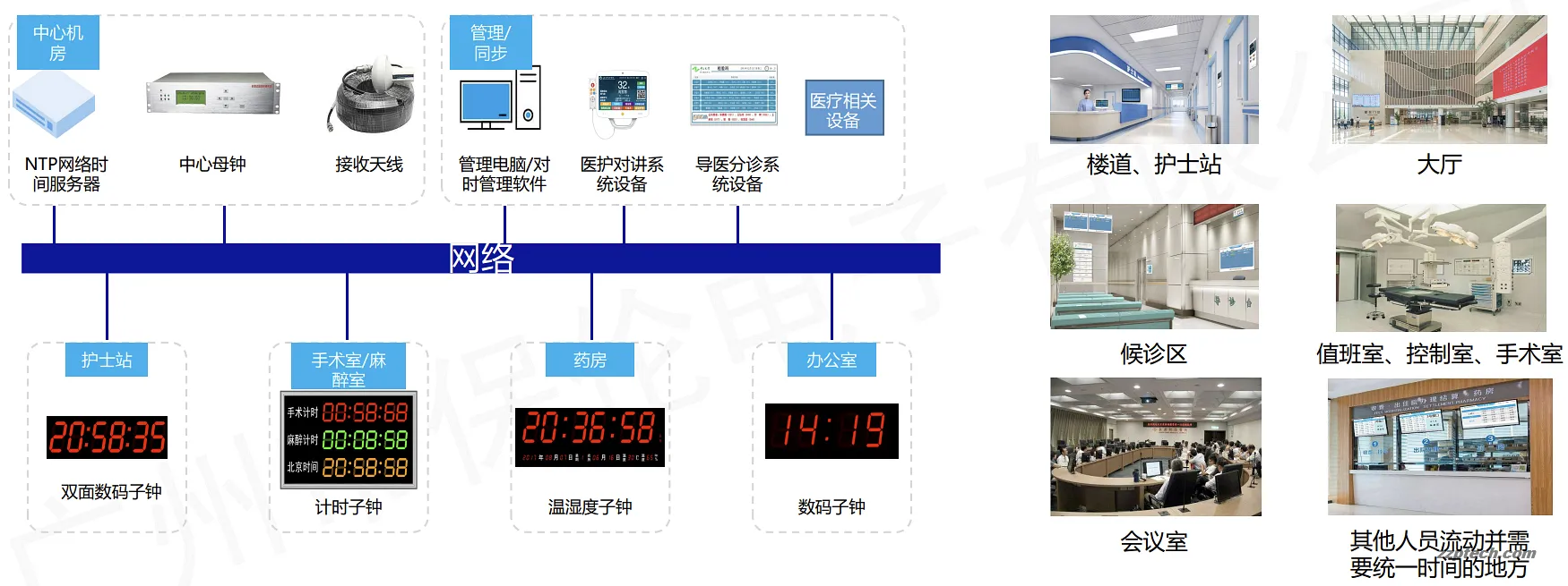 什么是医院子母钟系统，有哪些组成部分