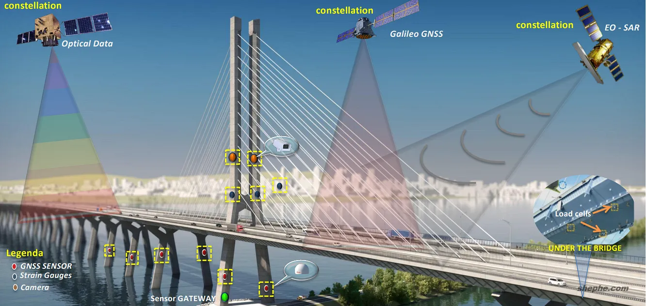 桥梁结构健康监测系统建设方案（基于 GNSS 的桥梁监测系统）