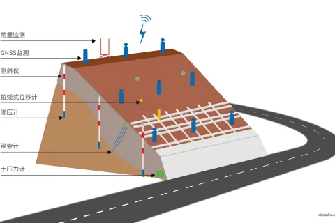 地质灾害（边坡）监测解决方案介绍（通用文档）