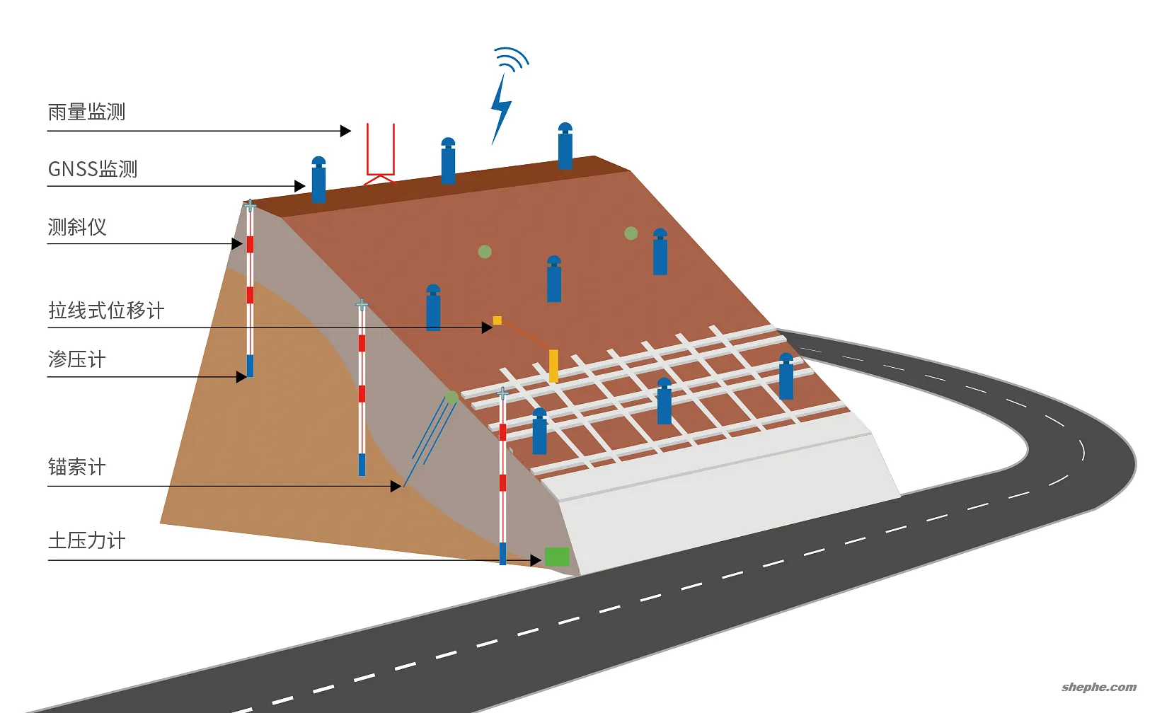 地质灾害（边坡）监测解决方案介绍（通用文档）