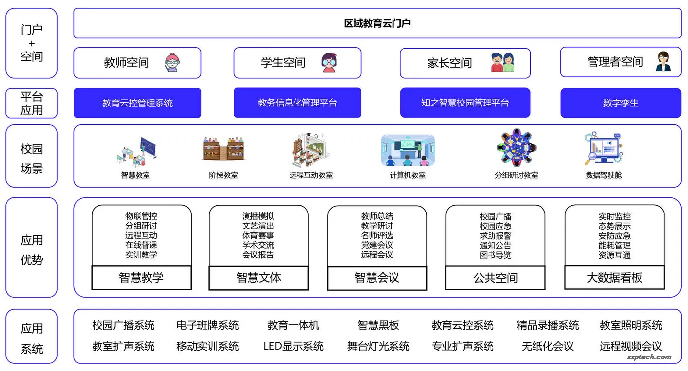 高校音视频与智慧教室解决方案:互动课堂、智慧会议与行业机会