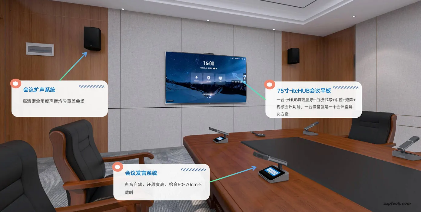 有限预算打造智慧会议室:从经济型到高配的配置思路