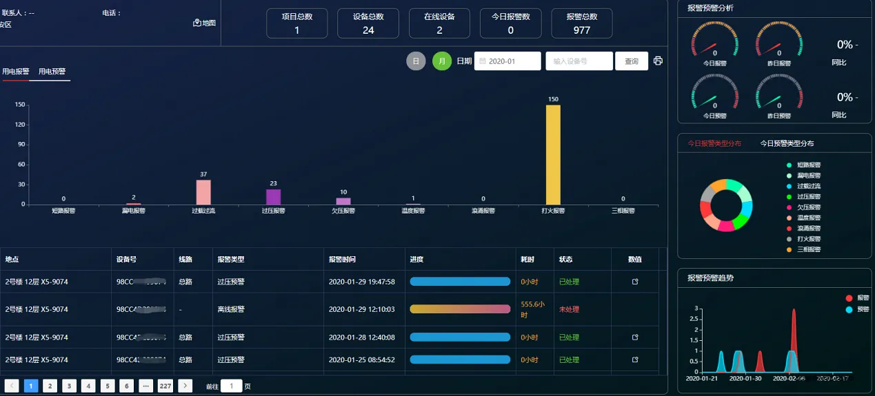 智慧用电安全管理平台功能详解（安全监管与能源管理）