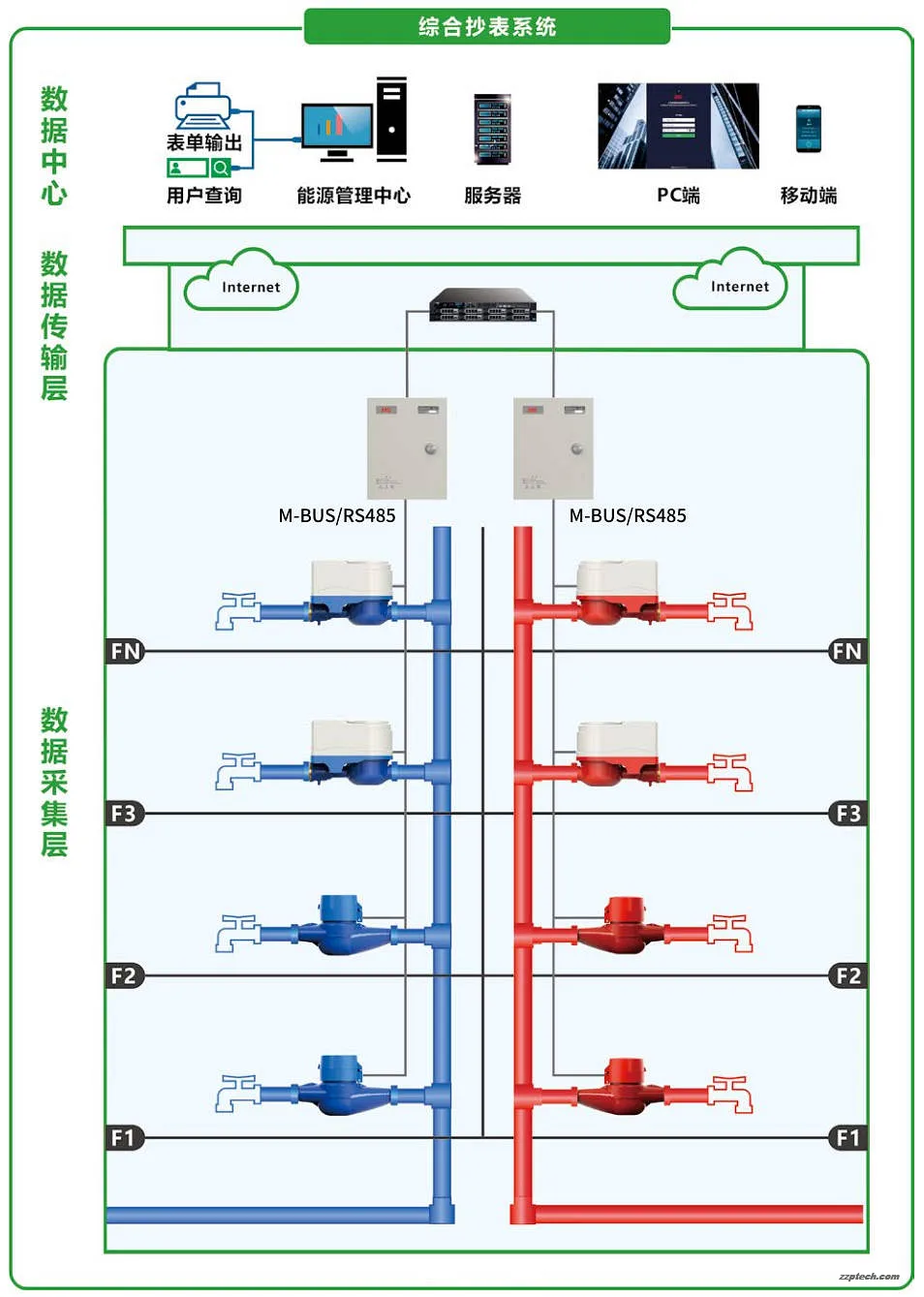 在线抄表系统怎么搭?智慧水表选型与组网要点
