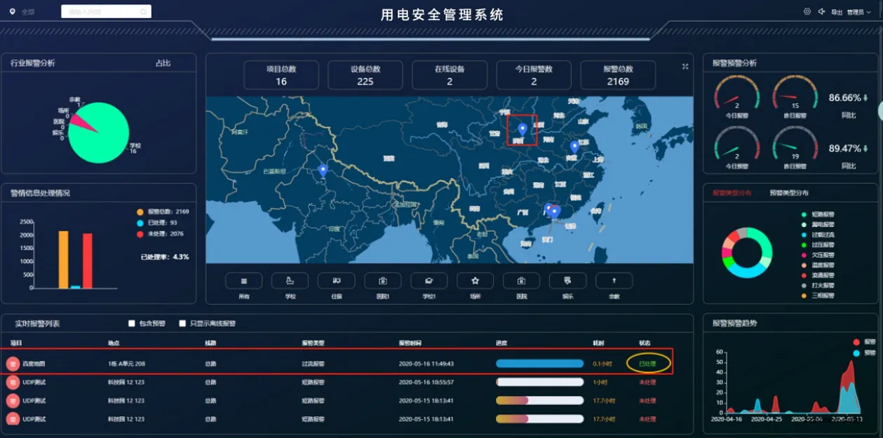 智慧用电安全管理平台功能详解（安全监管与能源管理）