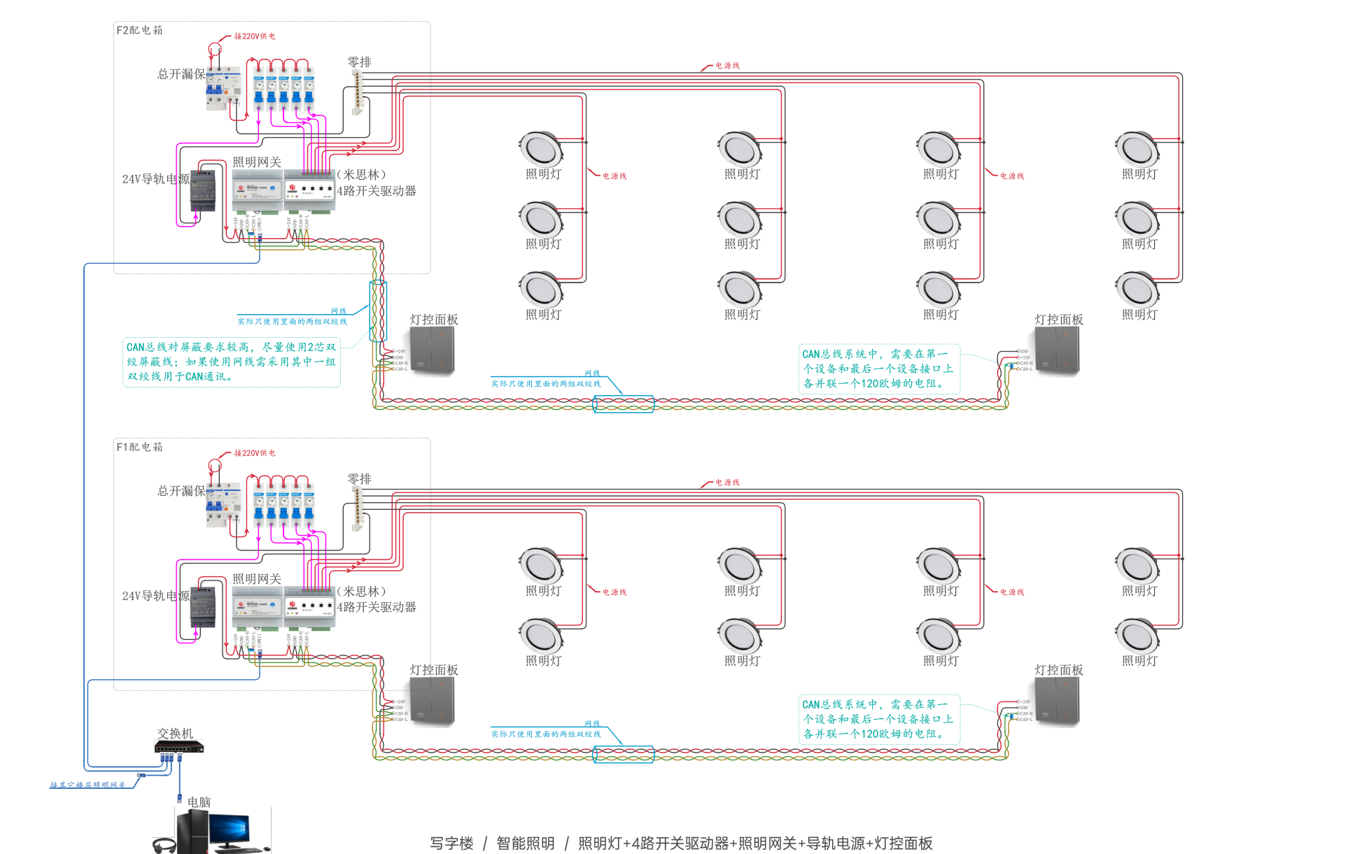 写字楼智能照明系统设计:开关控制、0-10V 调光与总线验收